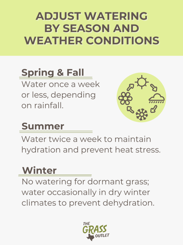 Adjust watering by Season and Weather Conditions