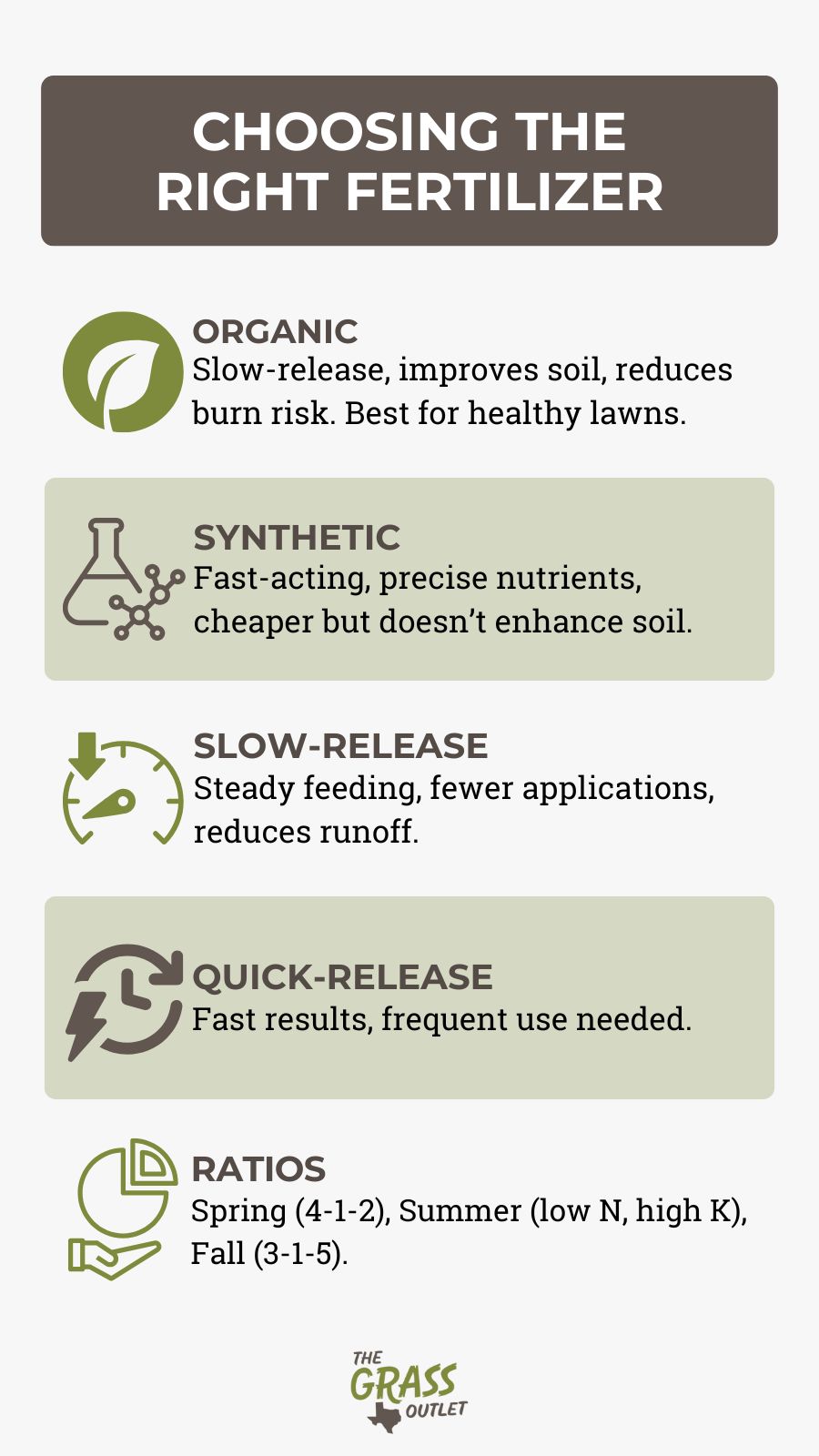 Choosing the Right Fertilizer