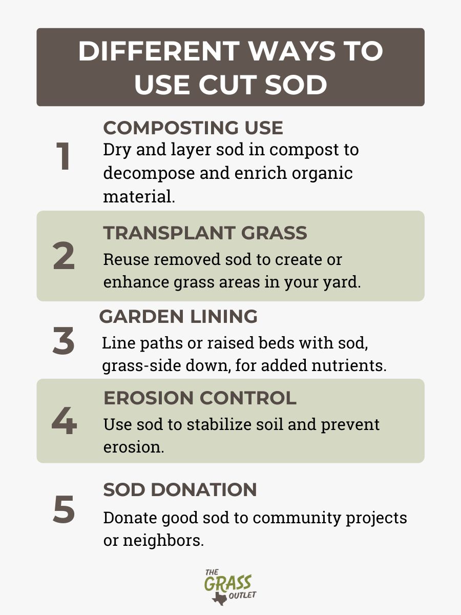 Different Ways to use cut Sod