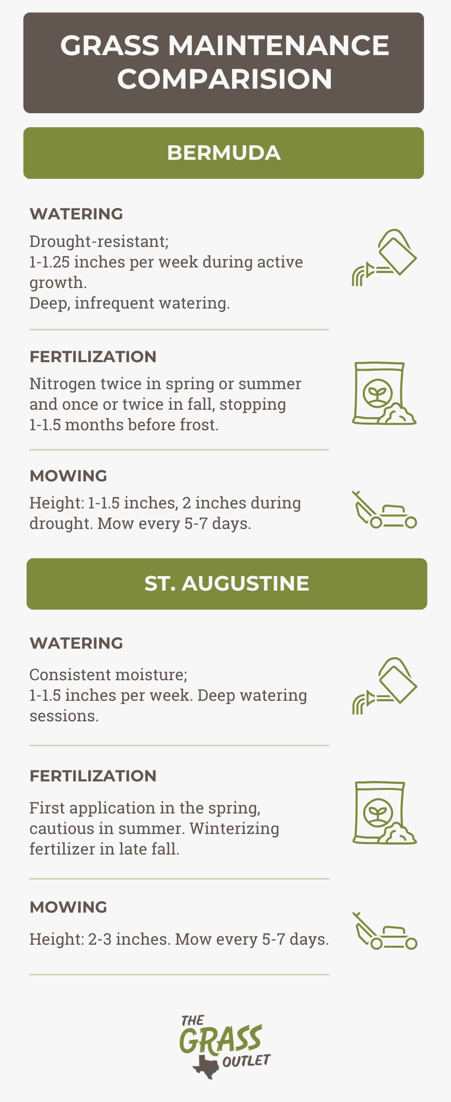 Grass Maintenance Comparison