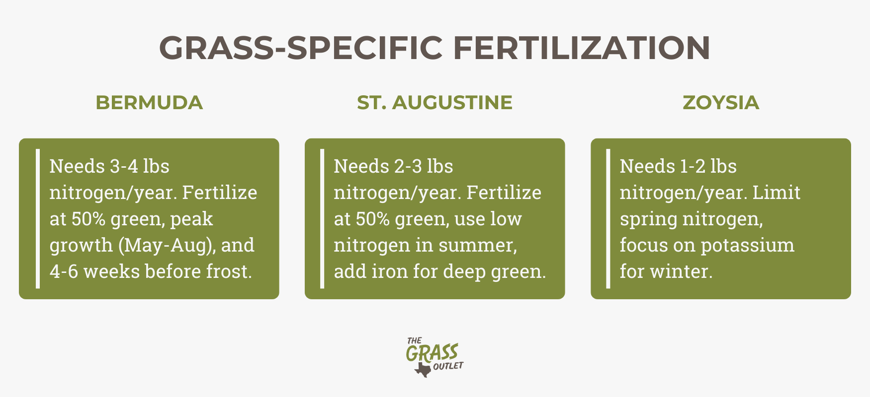 Grass-Specific Fertilization