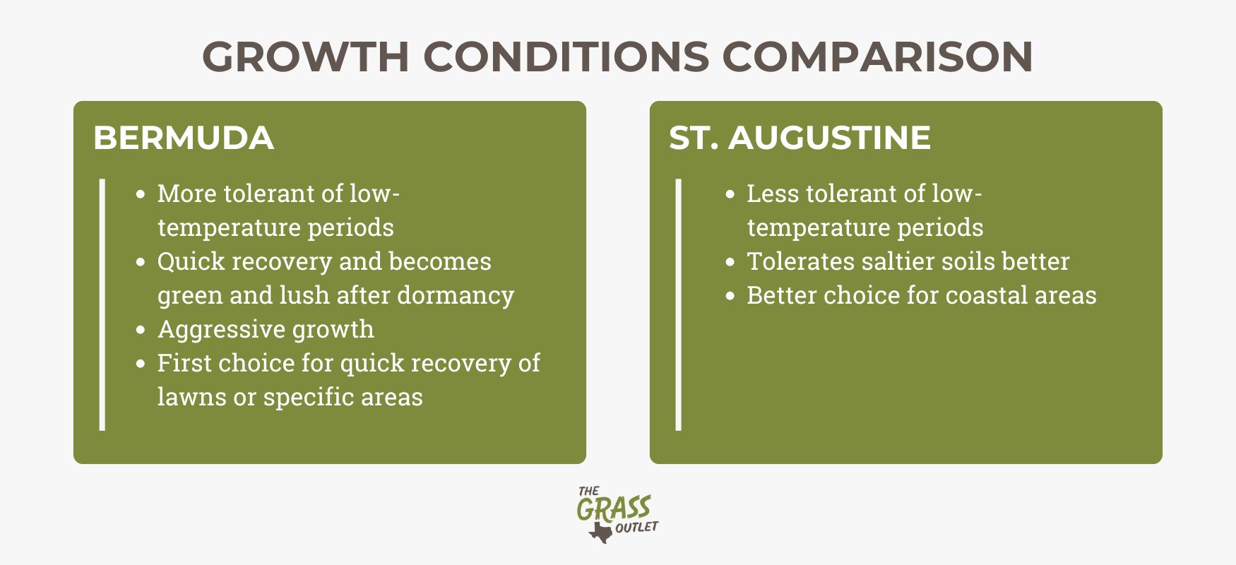 Growth conditions comparison