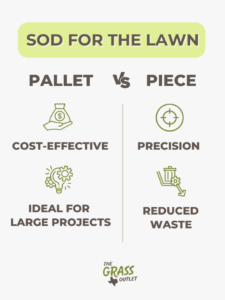 Visual comparing pros and cons of buying sod by pallet vs piece