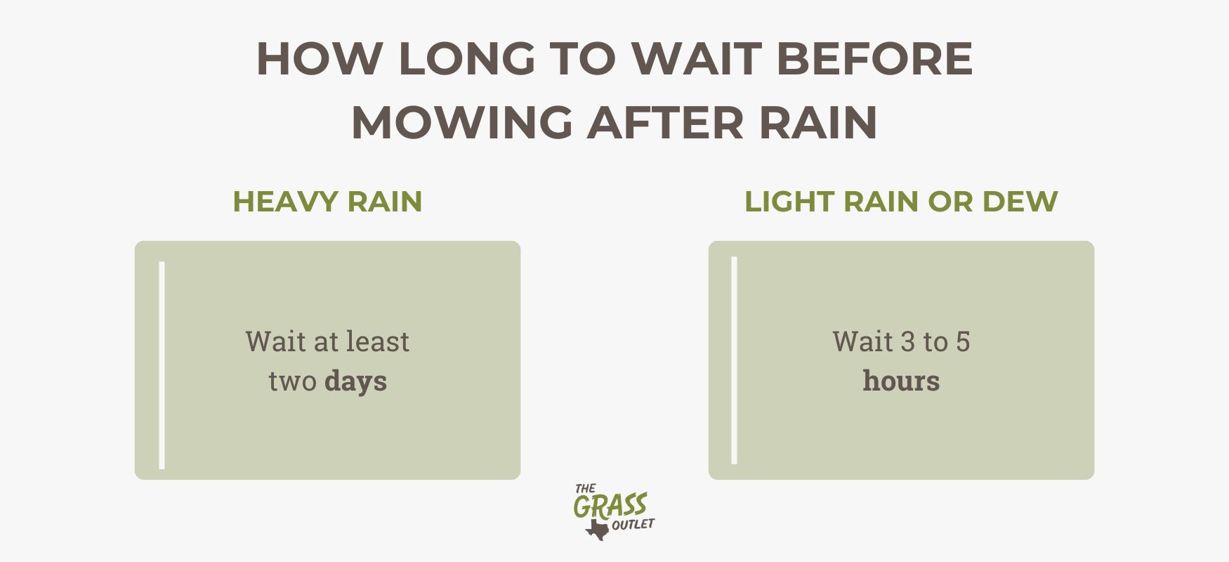 How long to wait before mowing after rain