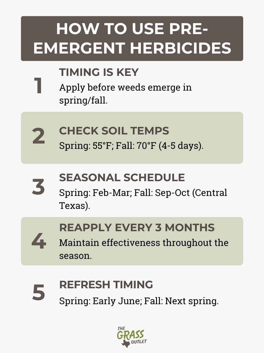 How to use pre-emergent herbicides