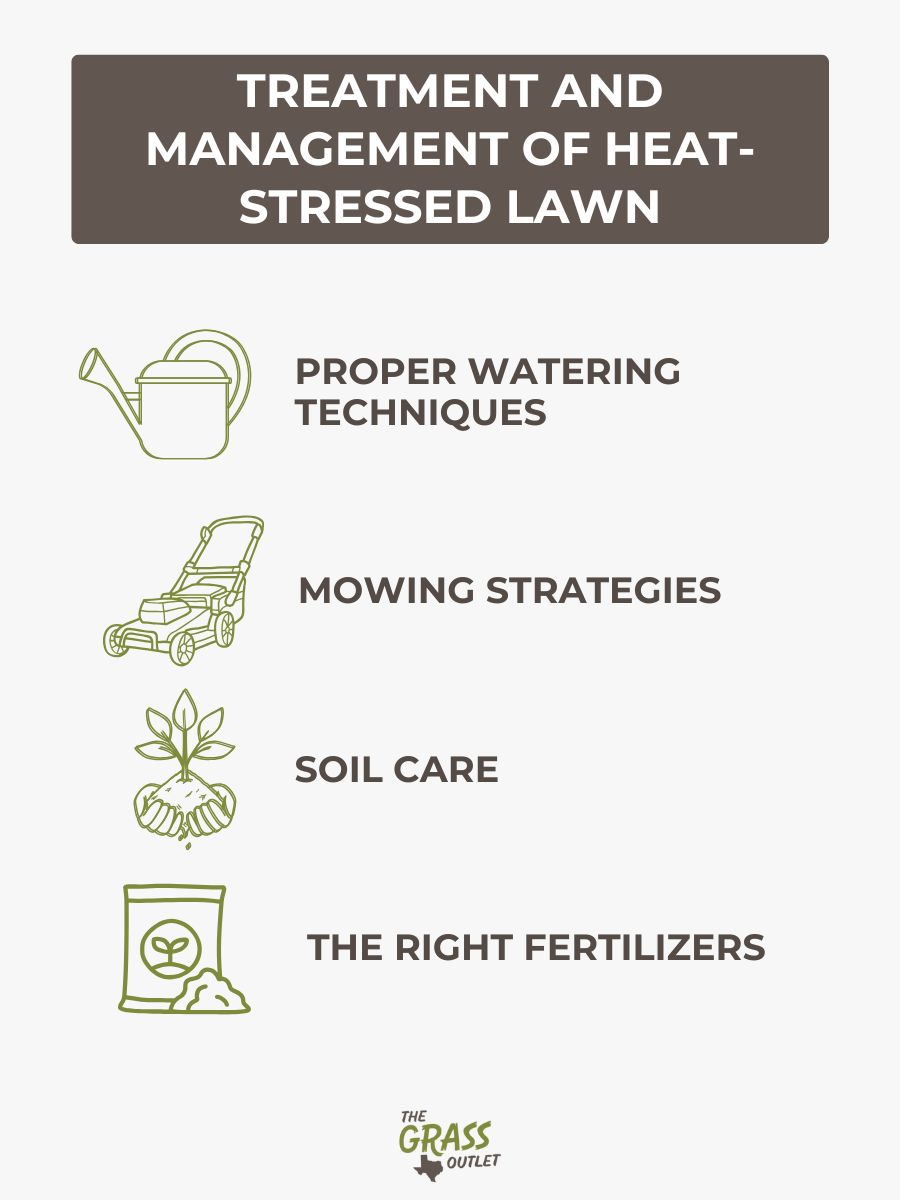 Treatment and management of heat-stressed lawn
