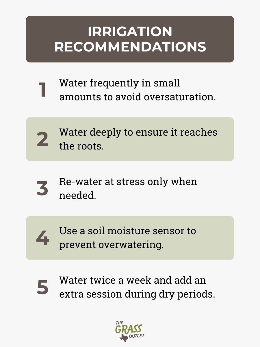 Irrigation recommendations