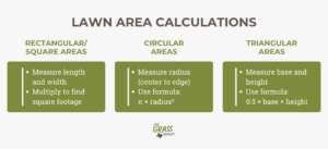 How to calculate square footage for your lawn