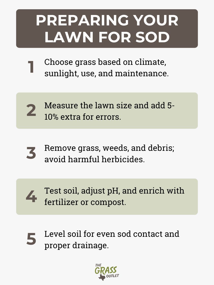 Preparing Your Lawn for Sod