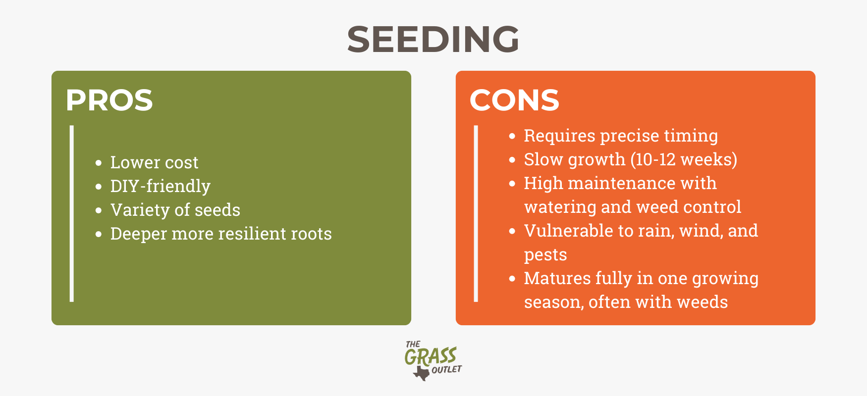 SEEDING pros and cons