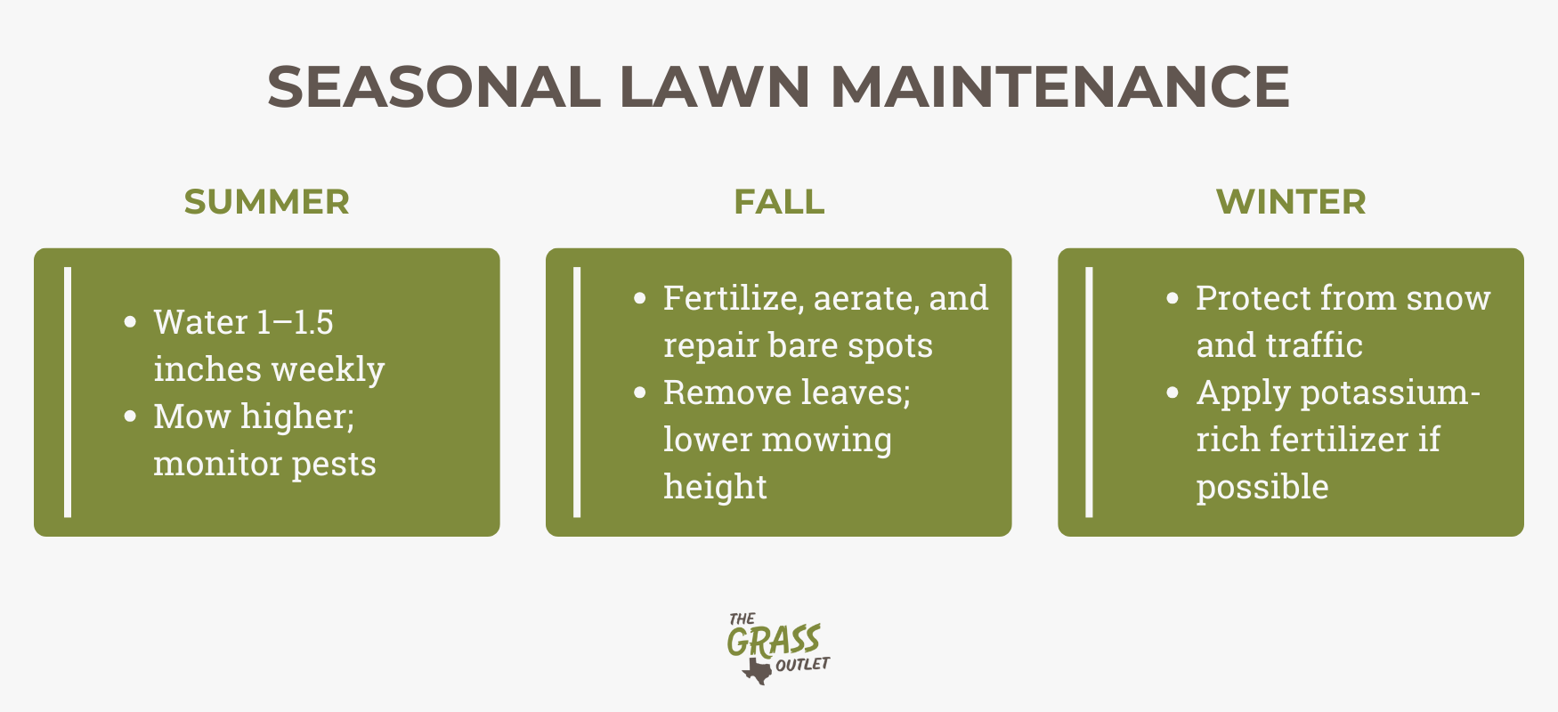 Seasonal Lawn Maintenance