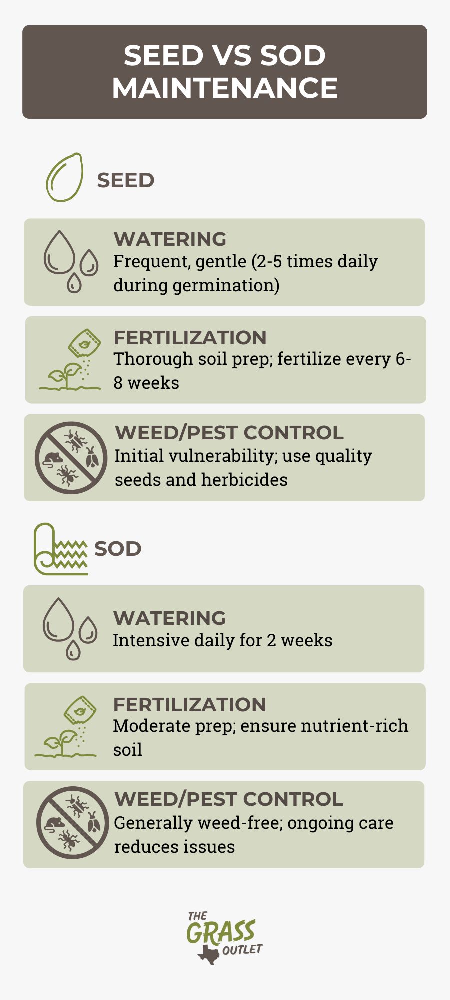 Seed vs Sod Maintenance