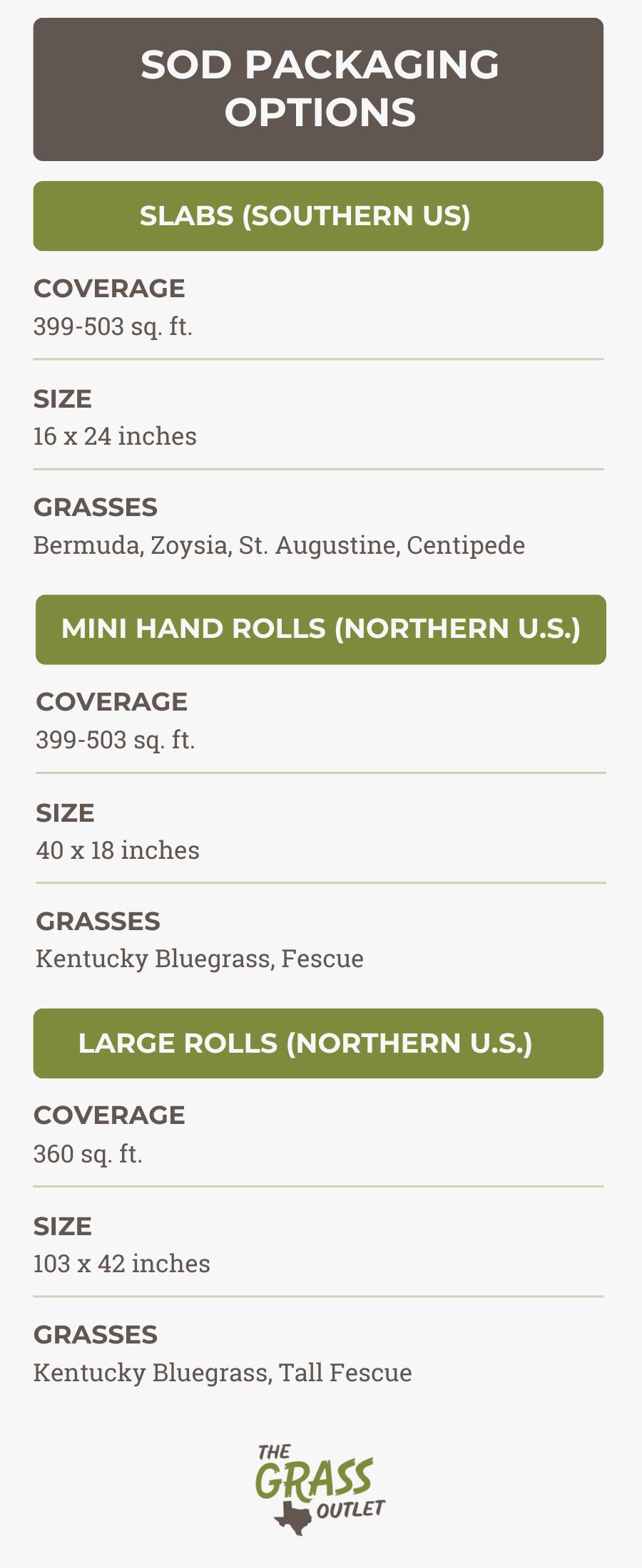 Sod Packaging Options