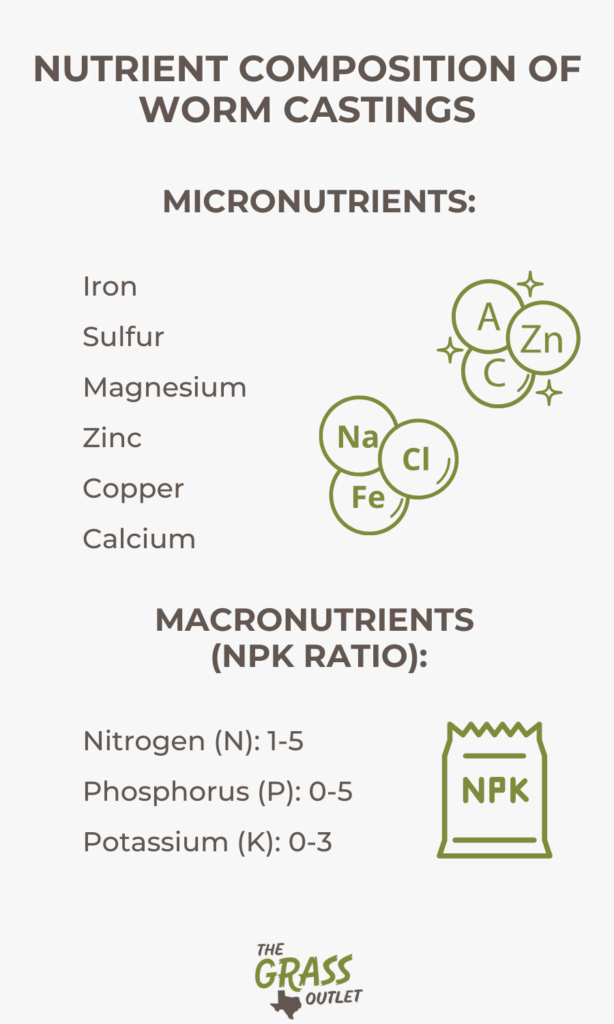 Nutrient composition of worm castings