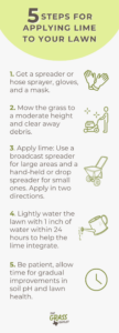 Infographic describing the steps in applying lime to your lawn