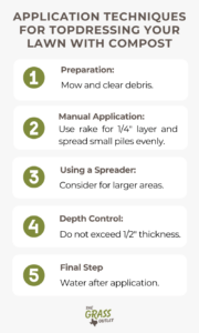 Visual showing application techniques for topdressing a lawn with compost