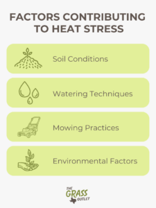 Visuals showing factors that contribute to heat stress