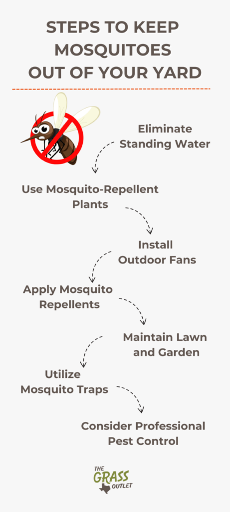 Visual showing steps to repelling mosquitoes